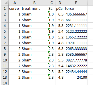 pCa data in excel