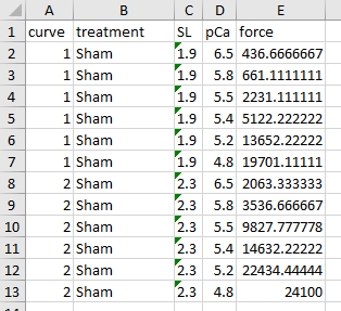 pCa data in excel