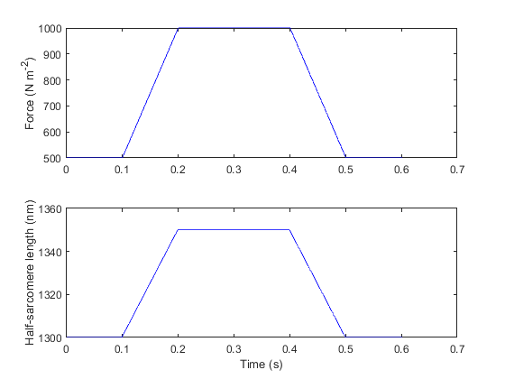 Replotted output