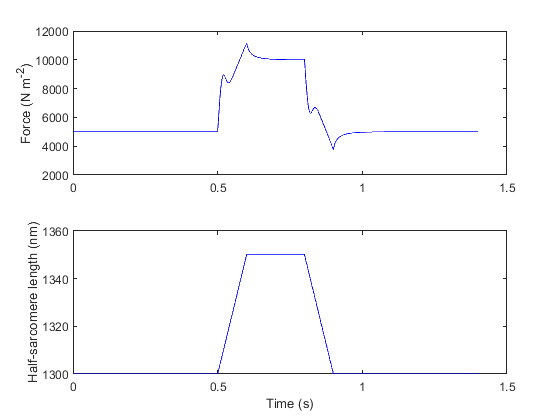 Replotted output