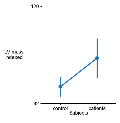 1X1_point_valvular