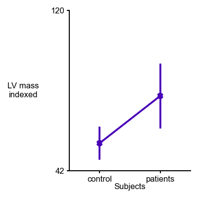 1X1_point_valvular