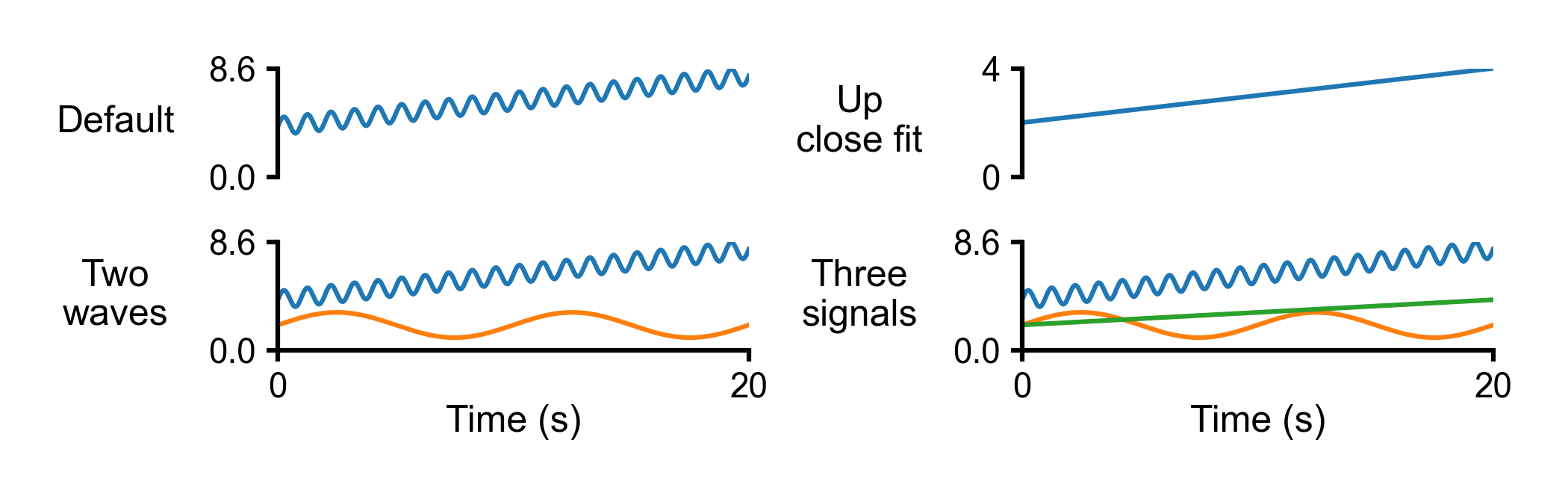 2X2_multi_series