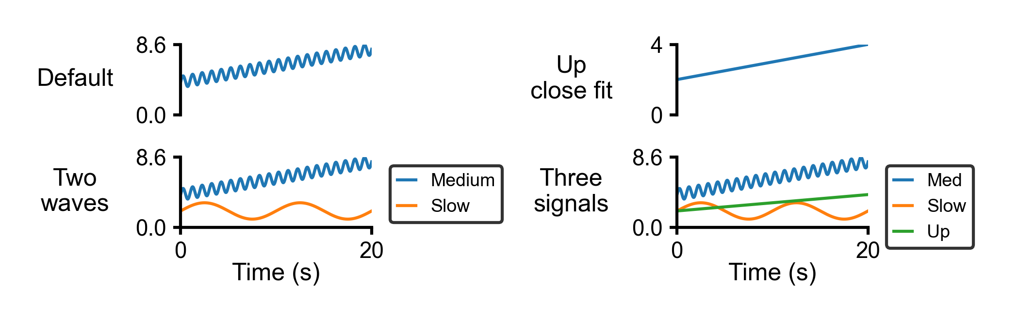 2X2_multi_series_labels