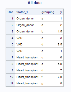 SAS_input_data