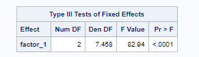 SAS_main_effect