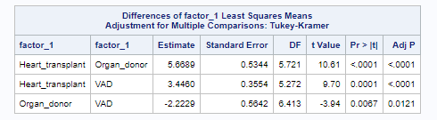 SAS_post_hoc_tests