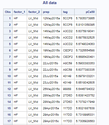 SAS_input_data