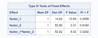 SAS_main_effect